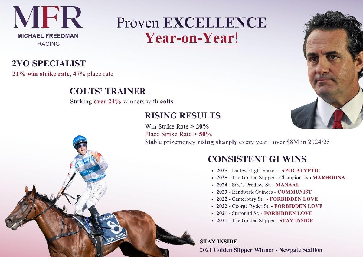 Magic Millions 2026 - Join us on the Gold Coast