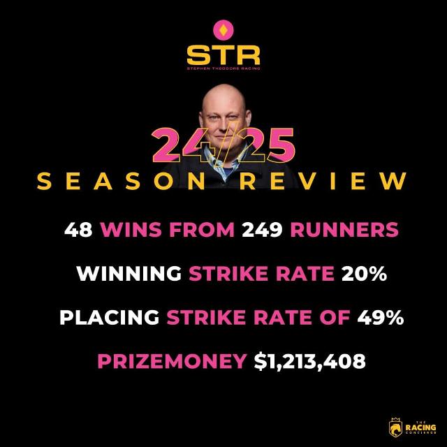 STR SEASON REVIEW 24/25